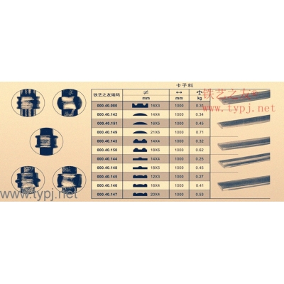 perforated parts